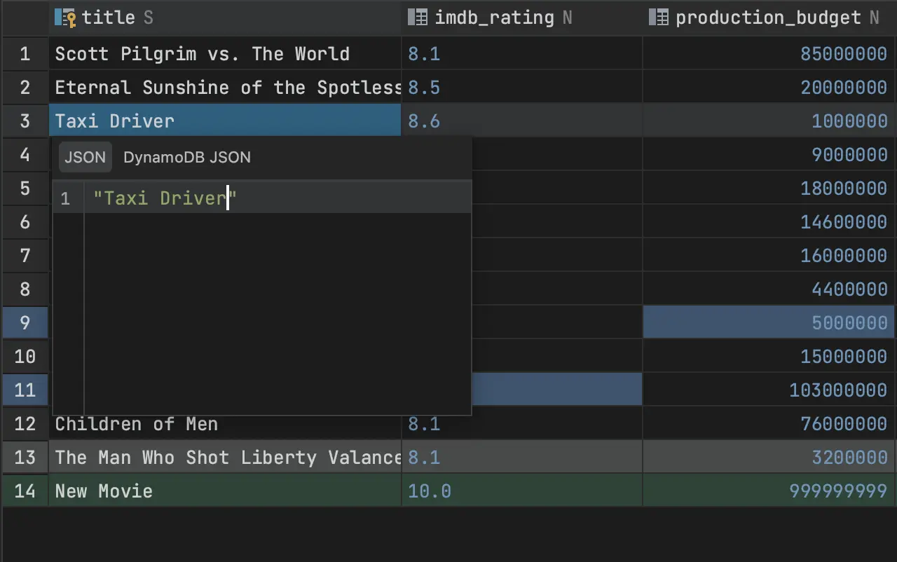 Create, Update, Delete documents with DynamoDB Plugin